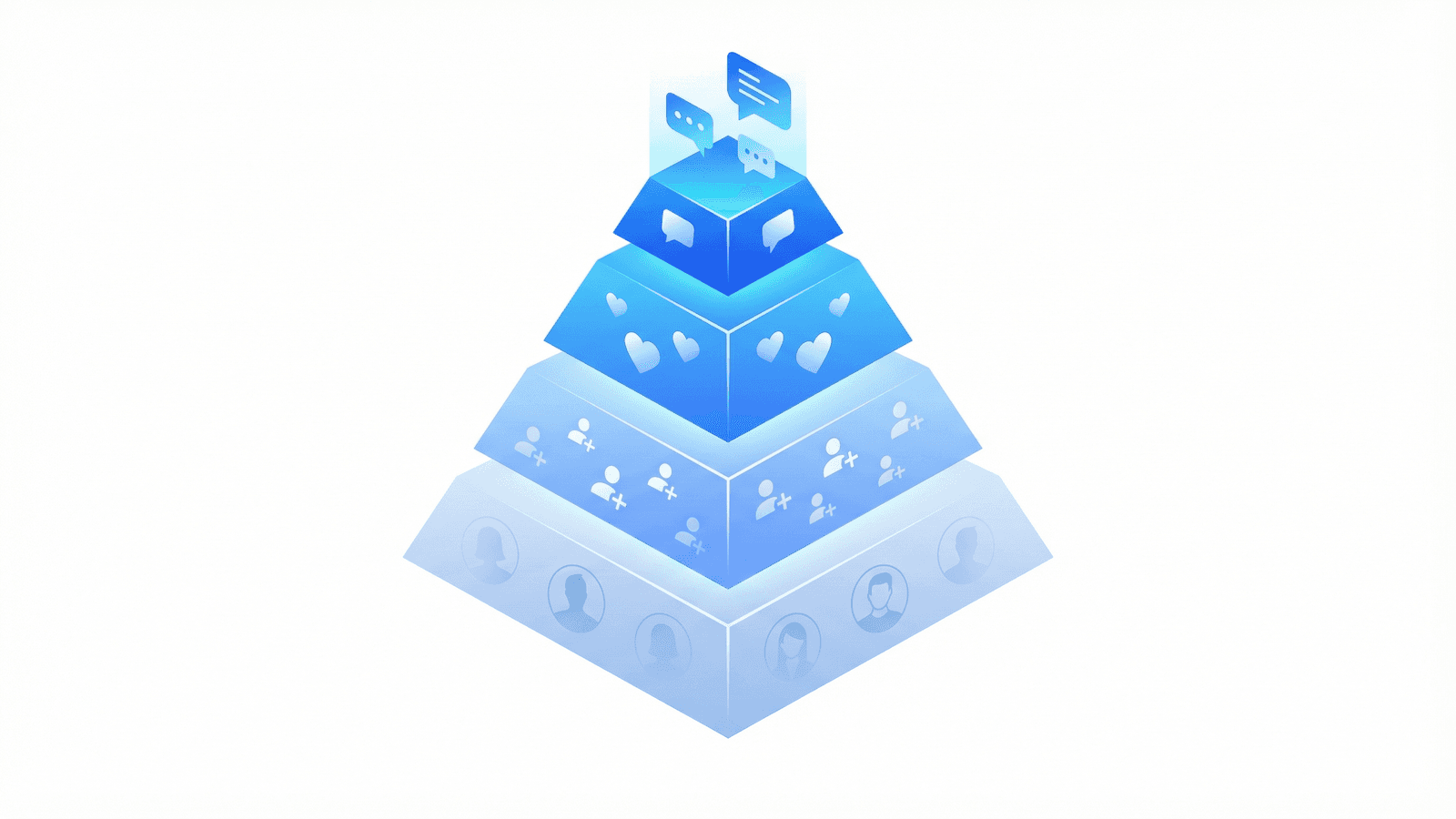 Intent Signal Hierarchy diagram showing the four tiers of engagement signals from comments to passive views